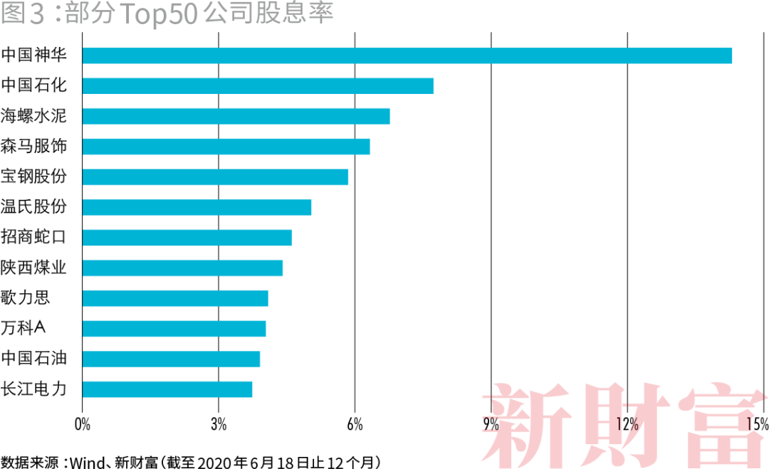平均涨114倍，最高涨4775倍！分红壕、股息高、最