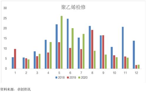 乘风破浪的塑料 还有这两点值得你关注……