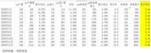 乘风破浪的塑料 还有这两点值得你关注……