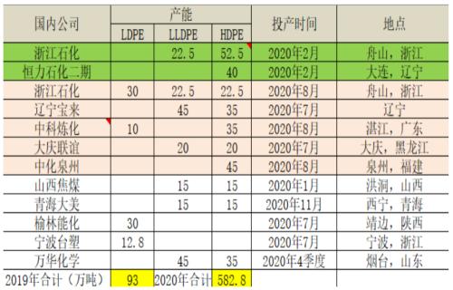 乘风破浪的塑料 还有这两点值得你关注……