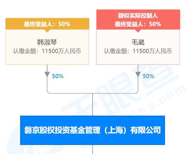大连圣亚内斗大戏：罢免董事长、解聘老人、对