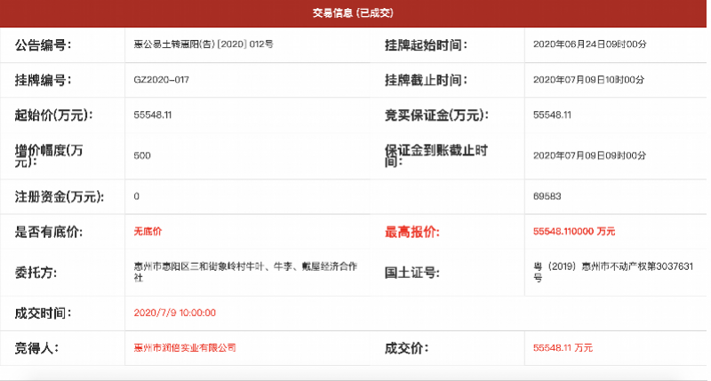 海伦堡底价5.56亿元拿下三和6.67万平米地块