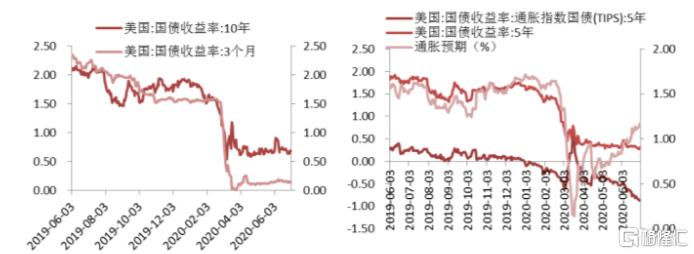 站稳1800美元的关口！刷新九年新高！让黄金再飞