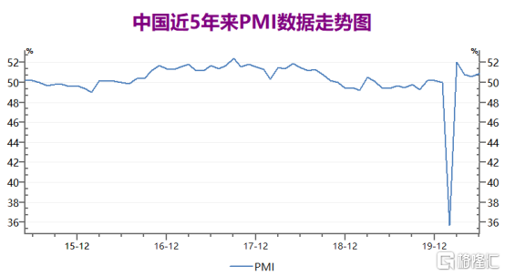 三个月飙涨近4成，铜价为何这么疯狂？