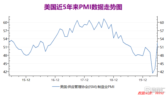 三个月飙涨近4成，铜价为何这么疯狂？