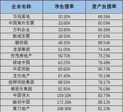 千亿房企泰禾违约“暴雷”，控制权可能易主