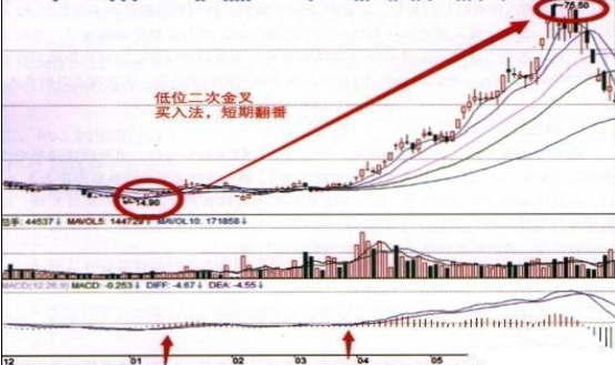 一位退役操盘手的肺腑之言：当十年前买入5万元