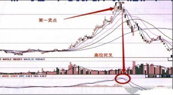 一位退役操盘手的肺腑之言：当十年前买入5万元