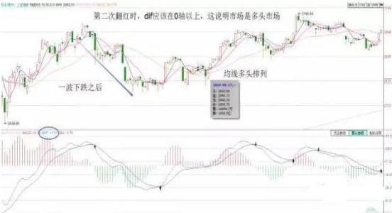 一位退役操盘手的肺腑之言：当十年前买入5万元