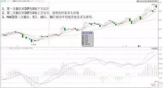 一位退役操盘手的肺腑之言：当十年前买入5万元