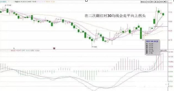 一位退役操盘手的肺腑之言：当十年前买入5万元