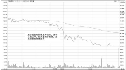 我在3年内把5万本金做到了150万：全靠反复死记“
