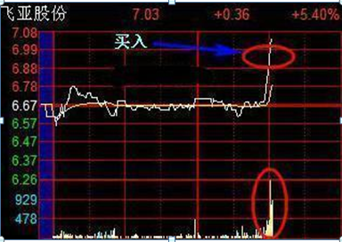 我在3年内把5万本金做到了150万：全靠反复死记“
