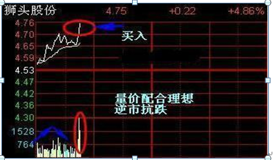 我在3年内把5万本金做到了150万：全靠反复死记“