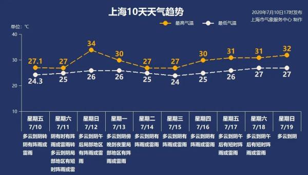 “超长待机”已达32天，下星期依然雨雨雨……梅，什么时候“提出分手”？