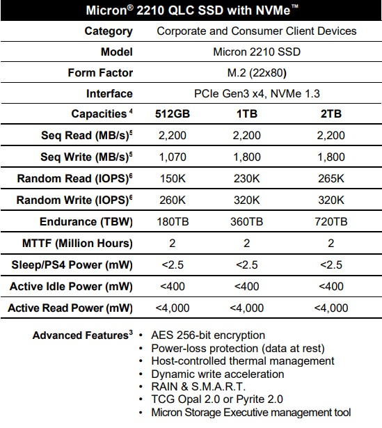 满盘70次就损毁？分析QLC SSD究竟能否买