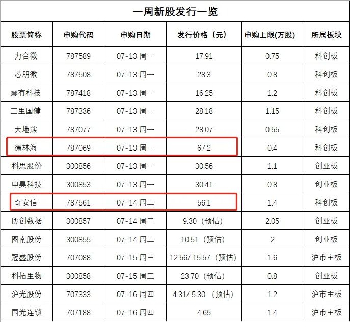 彻底炸了！岂止1天涨10倍，更有1签狂赚20万还没
