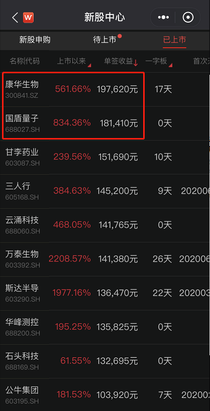 彻底炸了！岂止1天涨10倍，更有1签狂赚20万还没