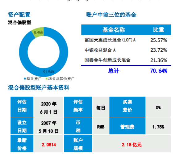 火了！投连险销量翻倍涨，63个偏股型账户年内跑