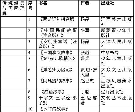 小学生书单最强完整版！不只文学，科学、艺术