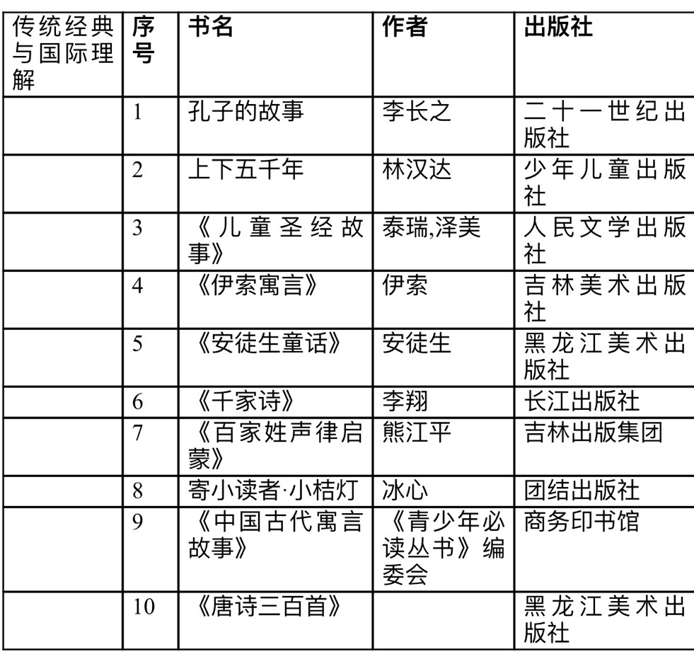 小学生书单最强完整版！不只文学，科学、艺术