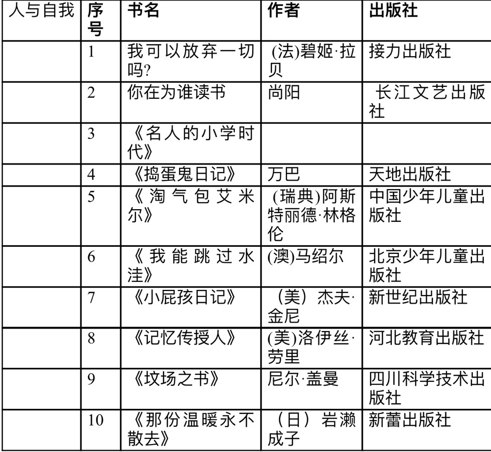 小学生书单最强完整版！不只文学，科学、艺术