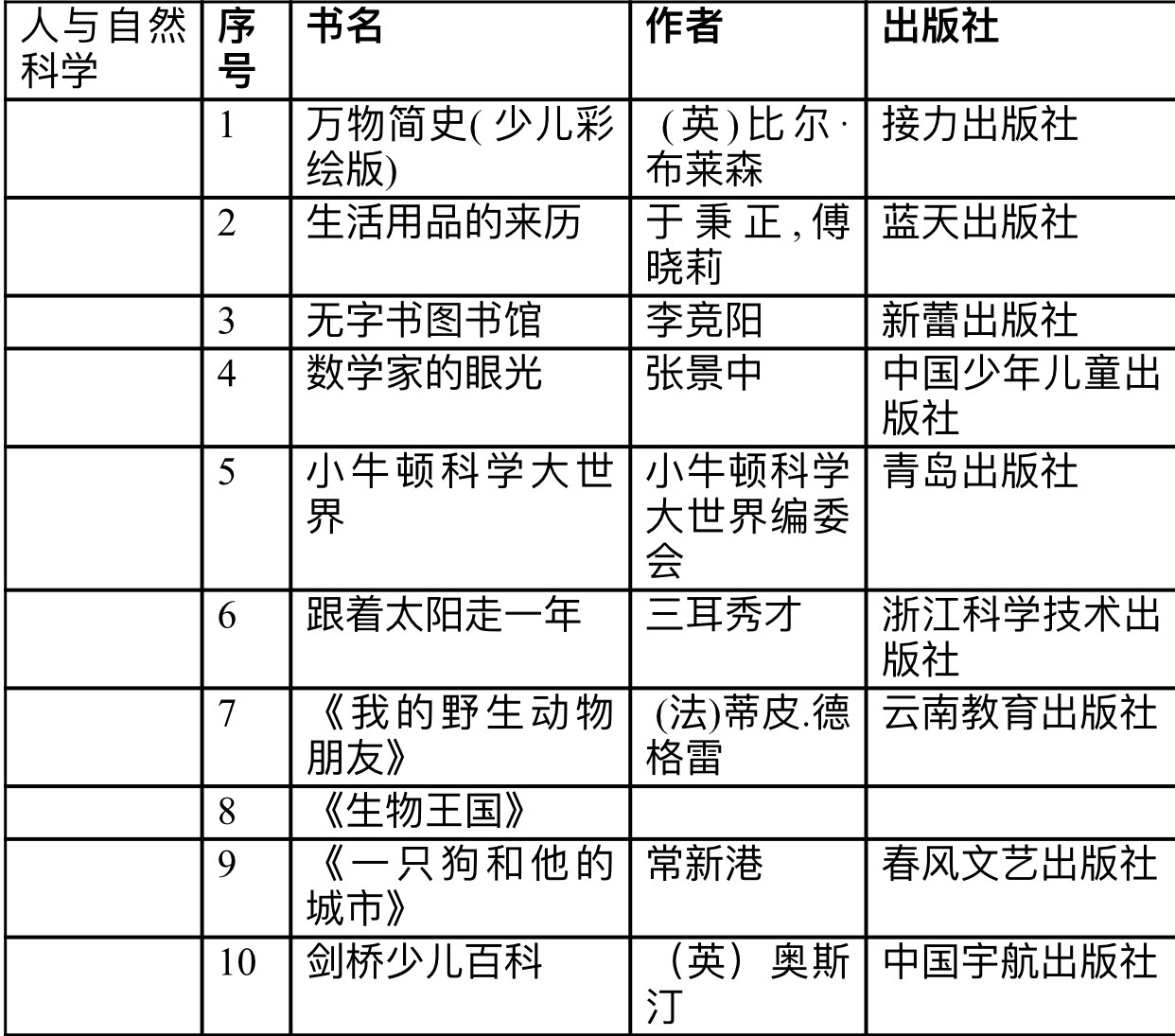 小学生书单最强完整版！不只文学，科学、艺术