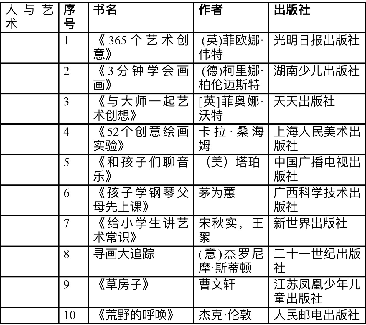 小学生书单最强完整版！不只文学，科学、艺术