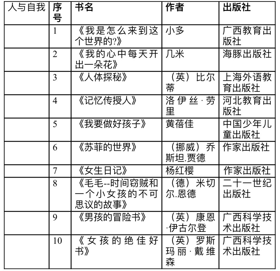 小学生书单最强完整版！不只文学，科学、艺术