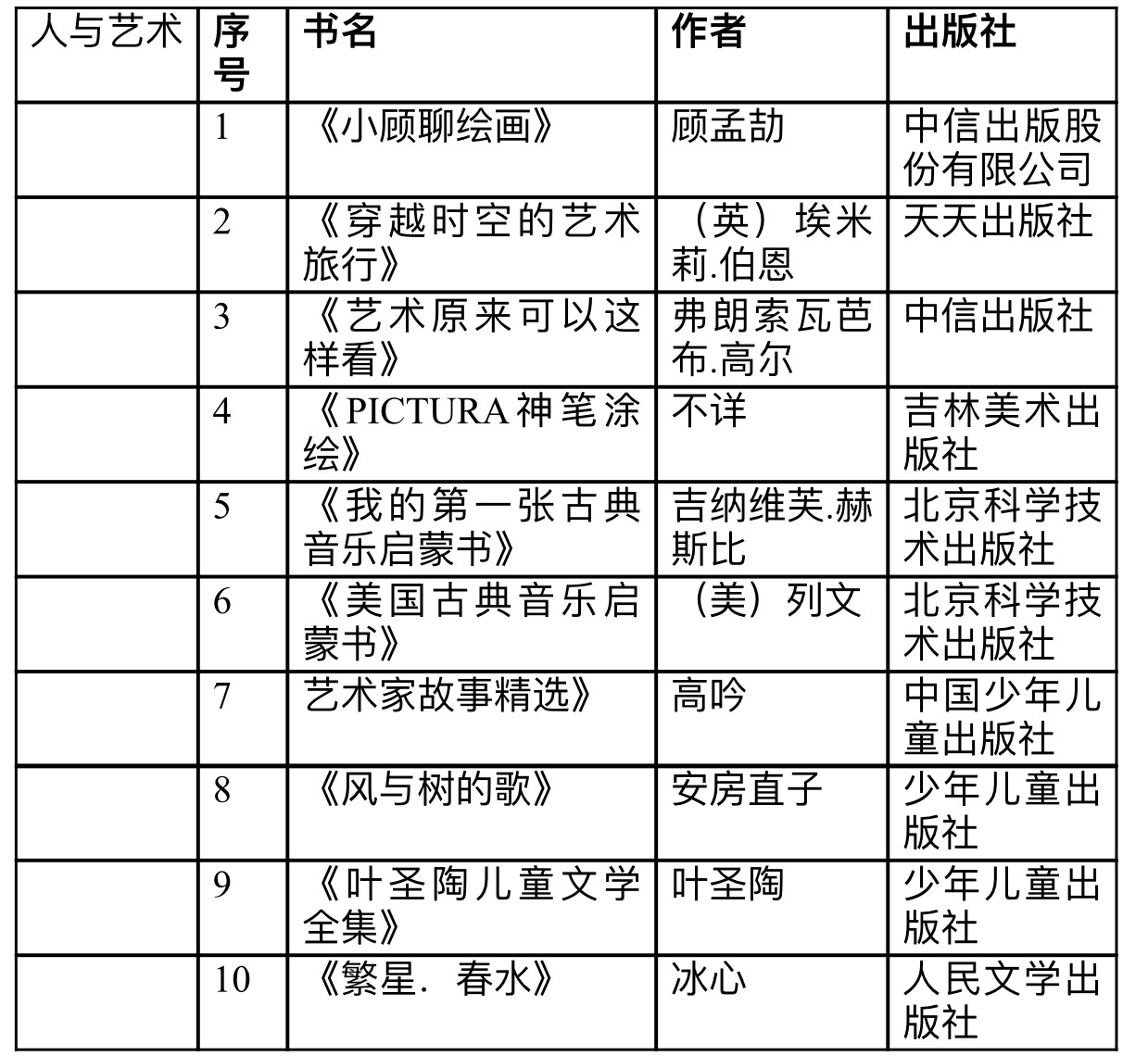 小学生书单最强完整版！不只文学，科学、艺术