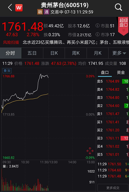 刚刚！A股重拾升势，收复3400点！创业板大涨3%，