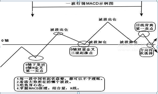 我在3年内把9万本金做到了570万，全靠死记一招“