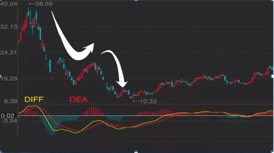 我在3年内把9万本金做到了570万，全靠死记一招“
