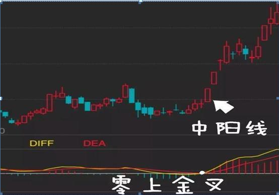 我在3年内把9万本金做到了570万，全靠死记一招“