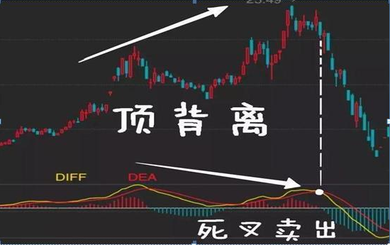 我在3年内把9万本金做到了570万，全靠死记一招“