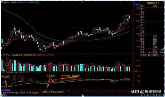 我在3年内把9万本金做到了570万，全靠死记一招“