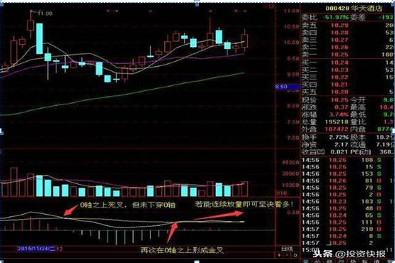 我在3年内把9万本金做到了570万，全靠死记一招“