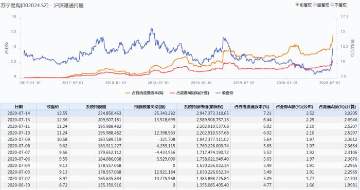 商贸板块午盘大跌，部分北向资金短线被套