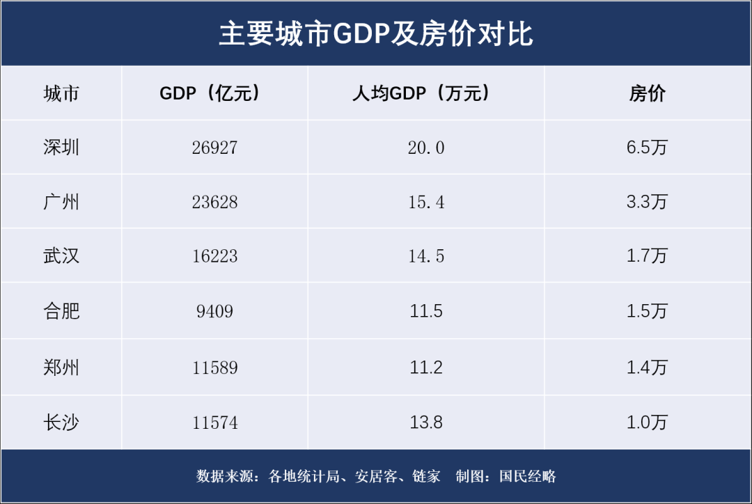 深圳调研长沙后，最严调控落地！扼杀炒房势头