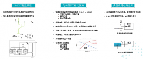 从语音识别技术到传感器产品，智慧家居要如何布局？