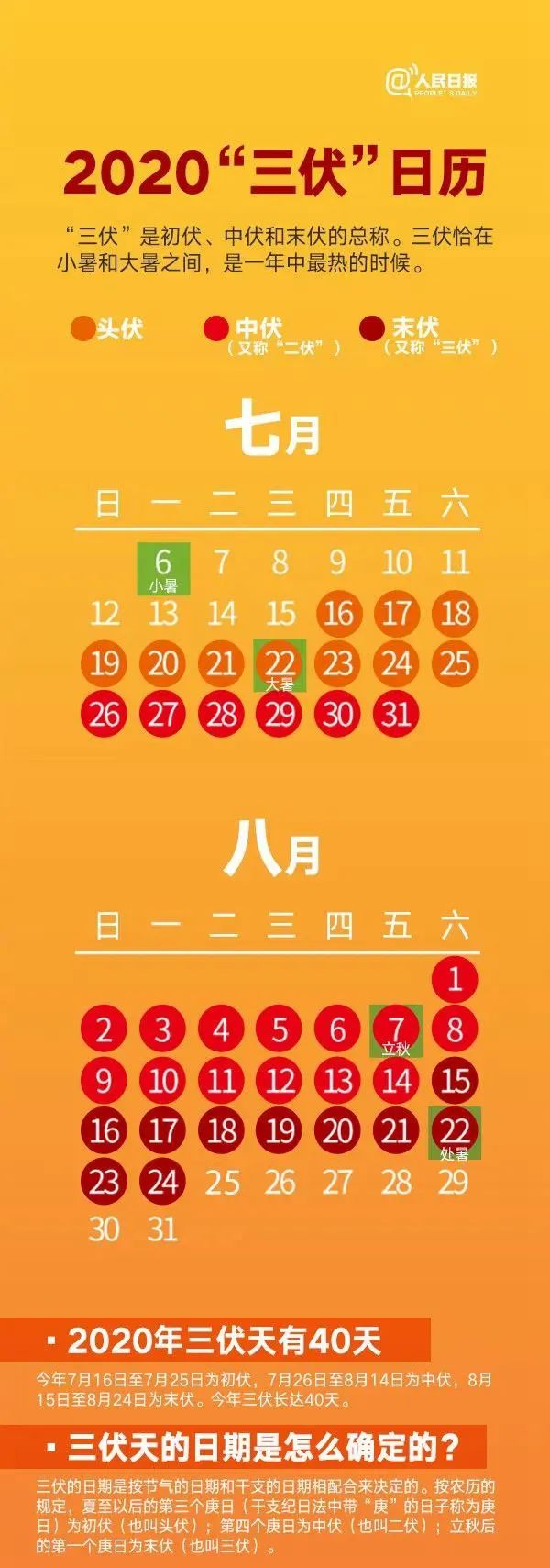 今天入夏丨40天“超长待机”你会怕