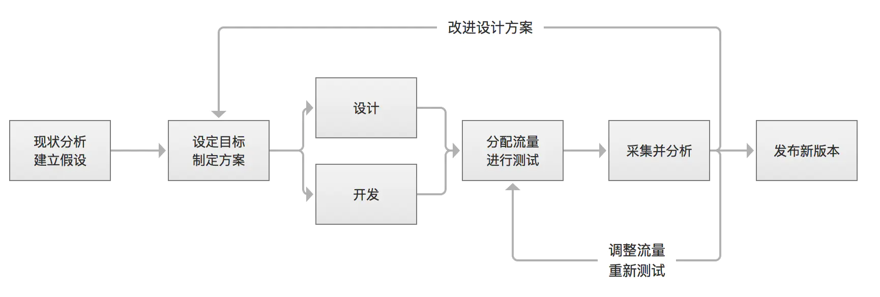 如何分析数据9种常用的数据分析方法？