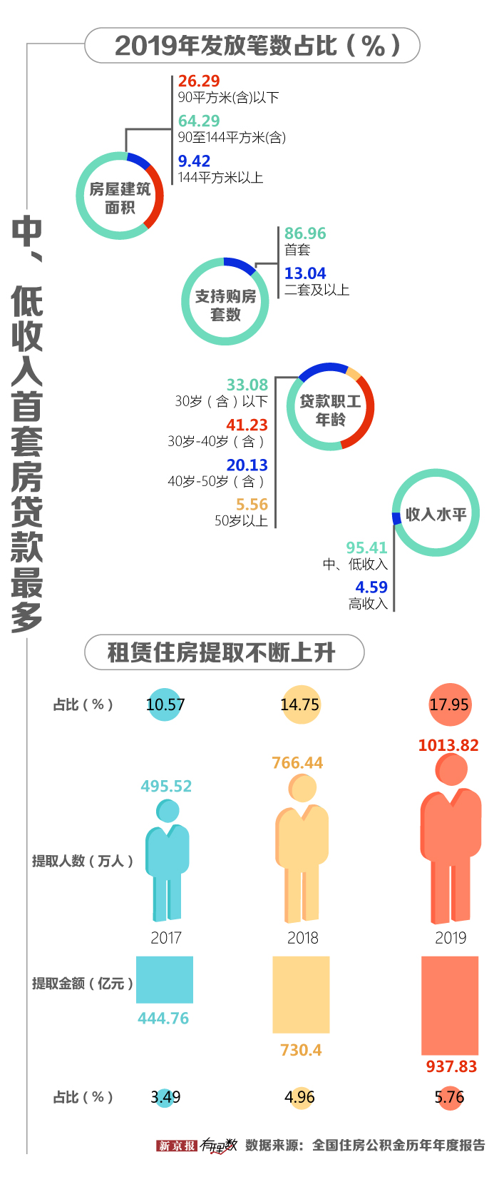 公积金新一轮调整来了，你的账户里存了多少钱？ 第6张