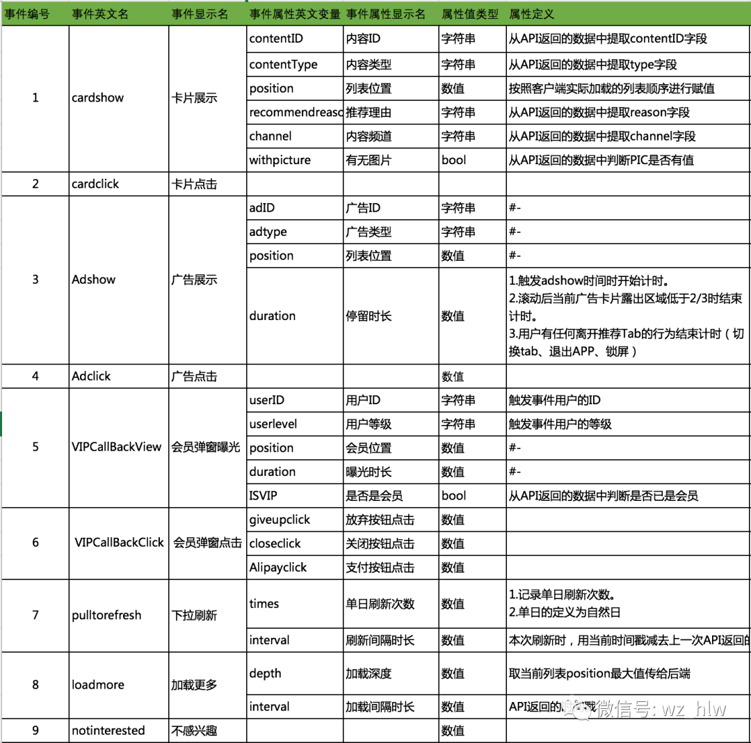 如何写一份高质量的数据需求文档？