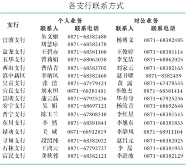 昆明军创企业专属金融政策来了 贷款利率最低可至3.80%