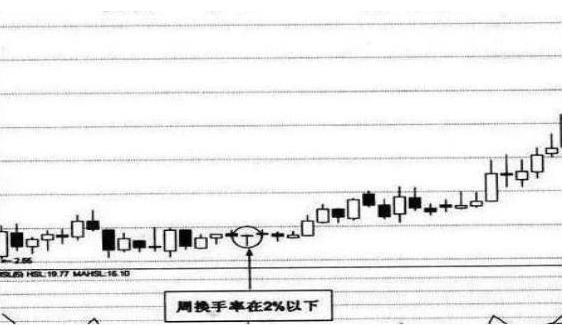 A股：低估值买入就是王道，现阶段被低估的10只
