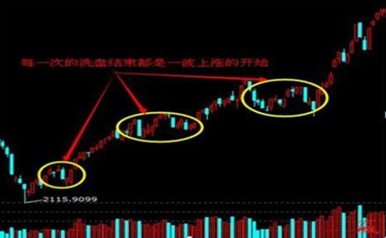 A股：低估值买入就是王道，现阶段被低估的10只