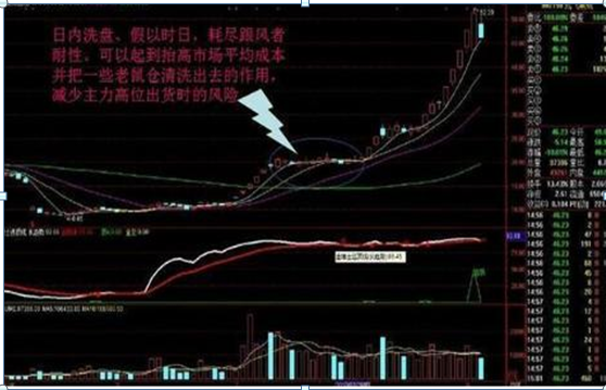 主力千万大单出逃！你却傻傻以为洗盘？重点留