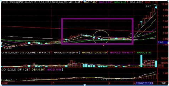 主力千万大单出逃！你却傻傻以为洗盘？重点留