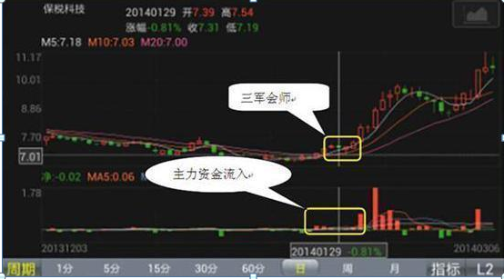 主力千万大单出逃！你却傻傻以为洗盘？重点留